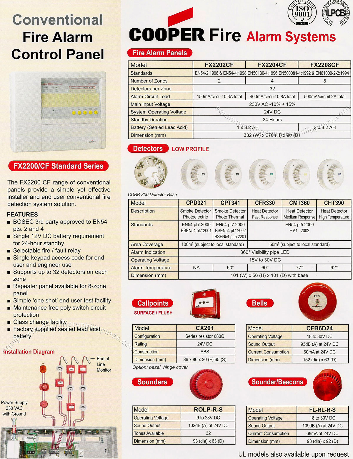 Cooper Fire Alarm Systems, Installation Diagram