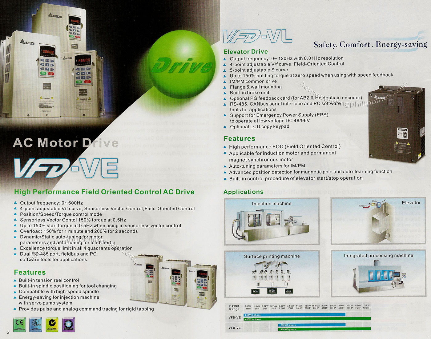 Field Oriented Control AC Motor Drive Philippines