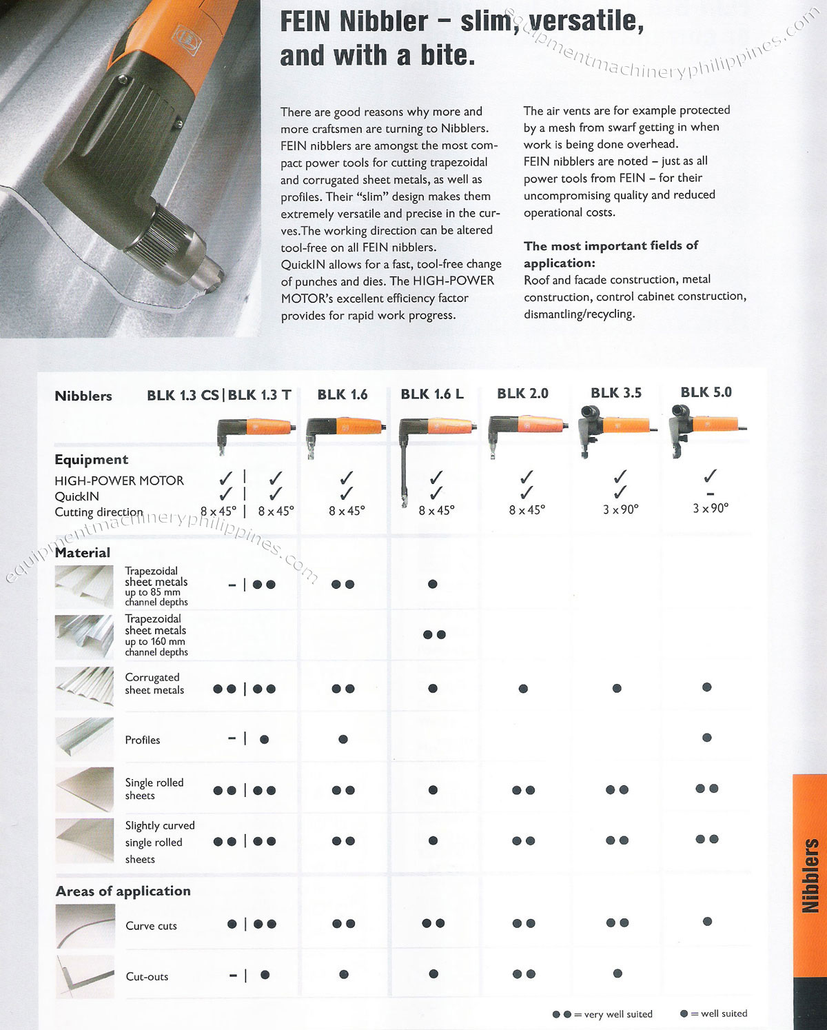 FEIN Nibbler for Cutting Trapezoidal and Corrugated Sheet Metal Philippines