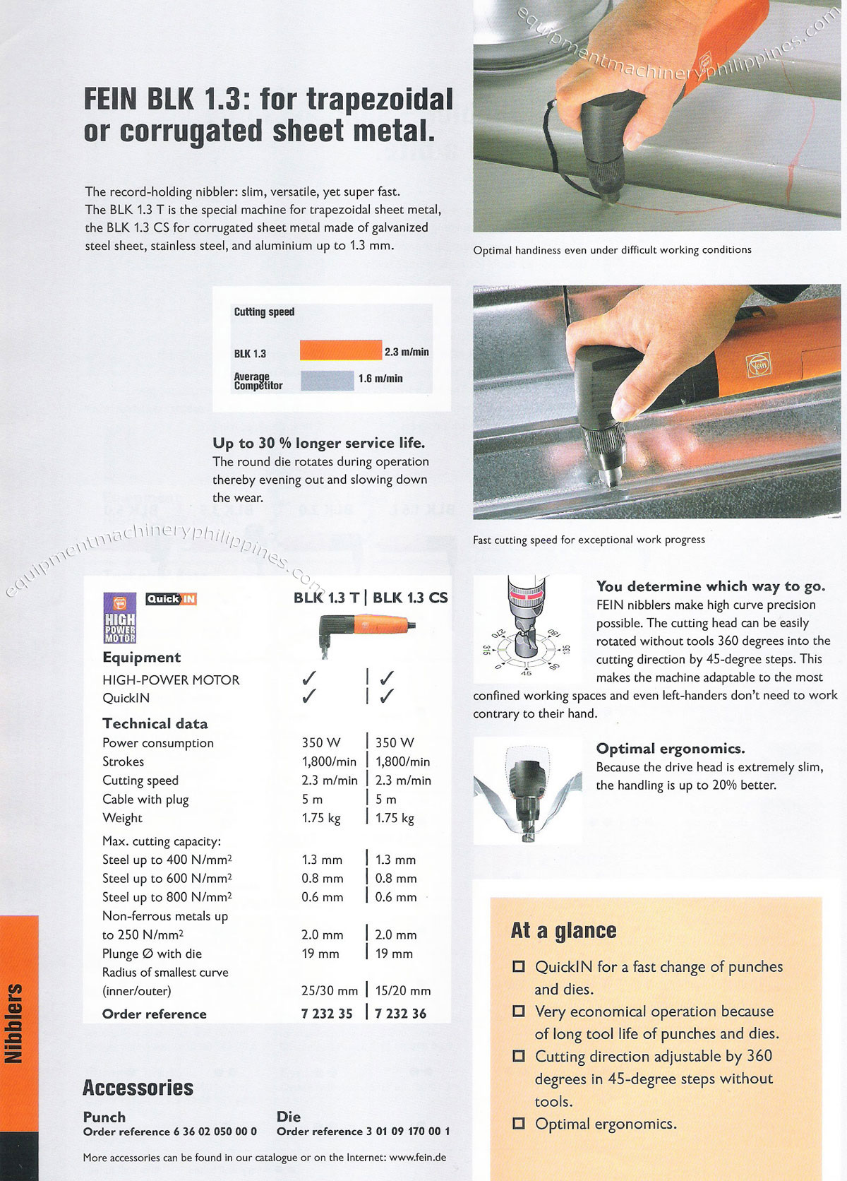 Compact Power Tool for Cutting Trapezoidal and Corrugated Sheet Metal