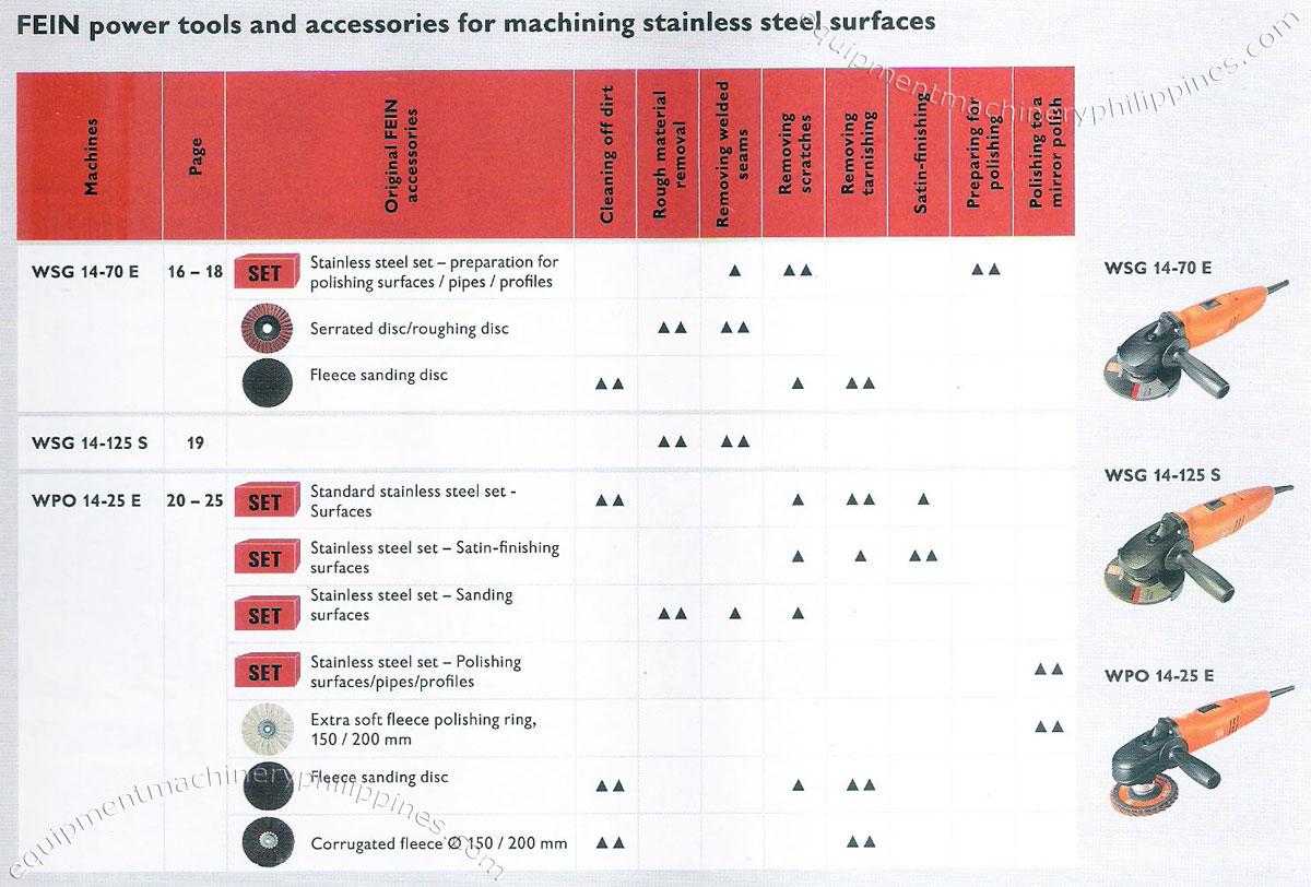 Power Tools and Accessories for Machining Stainless Steel Surfaces