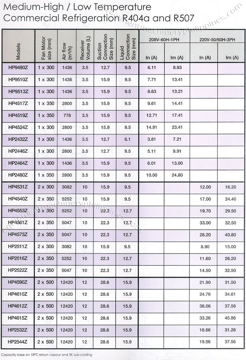 Tecumseh Medium High Low Temperature Commercial Refrigeration