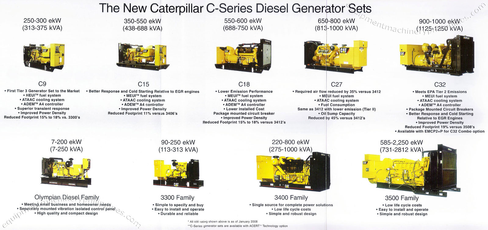 Caterpillar C Series Diesel Generator Sets