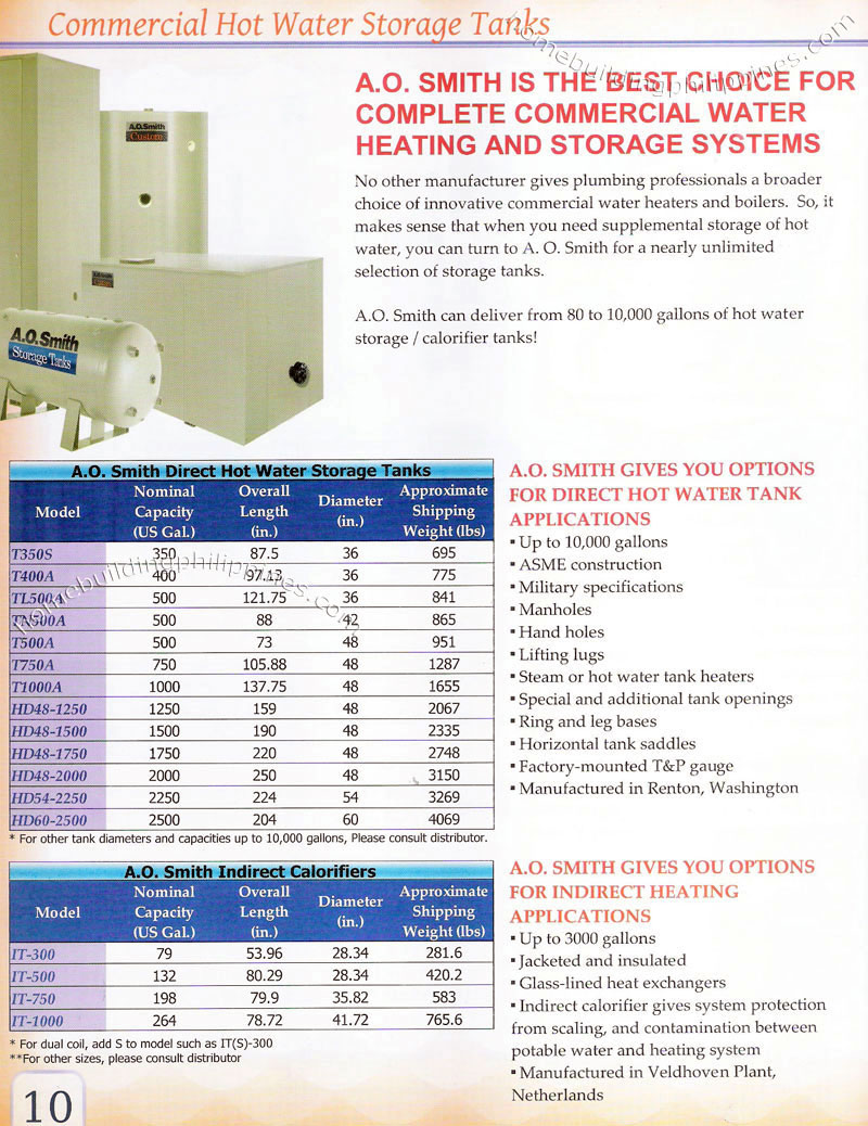 commercial hot water storage tanks by a.o. smith