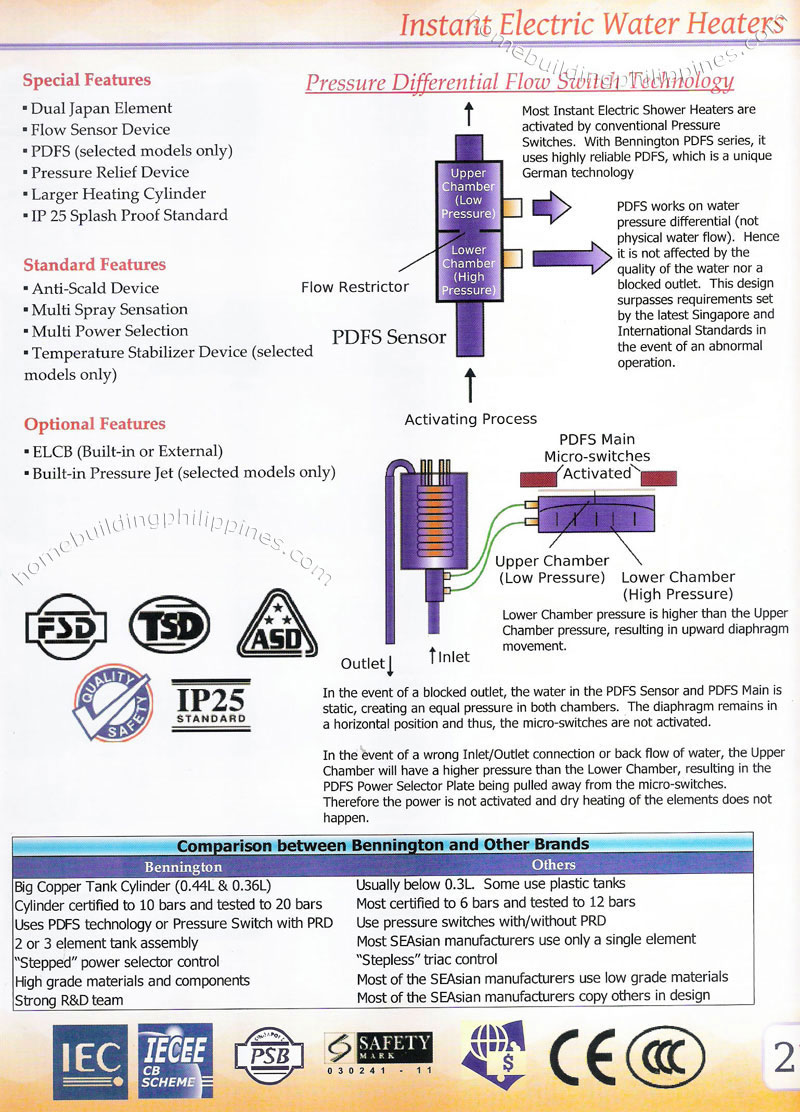 instant electric water heaters