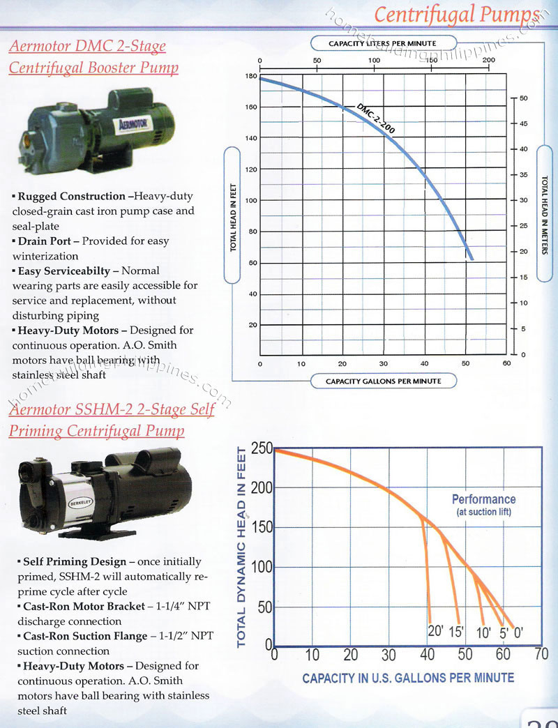 Centrifugal pumps by Aermotor Philippines