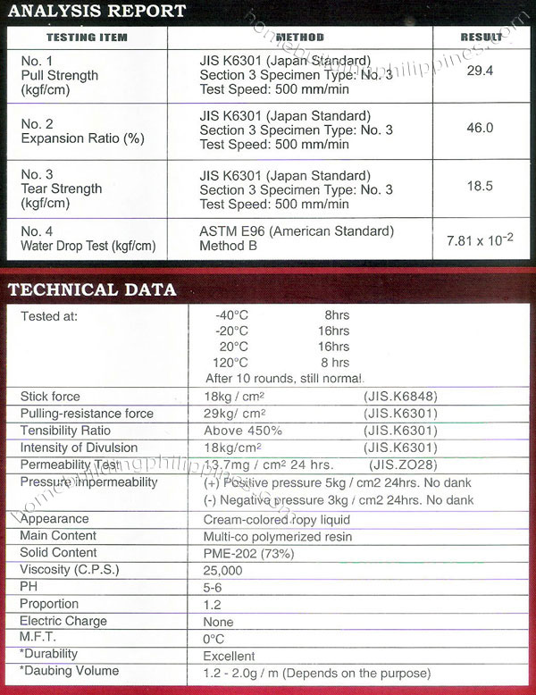 Technical analysis reports