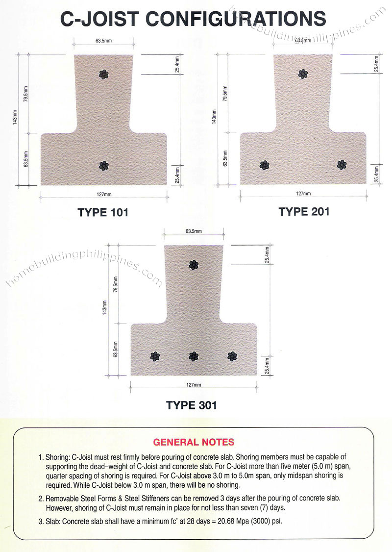 c joist rsf configurations