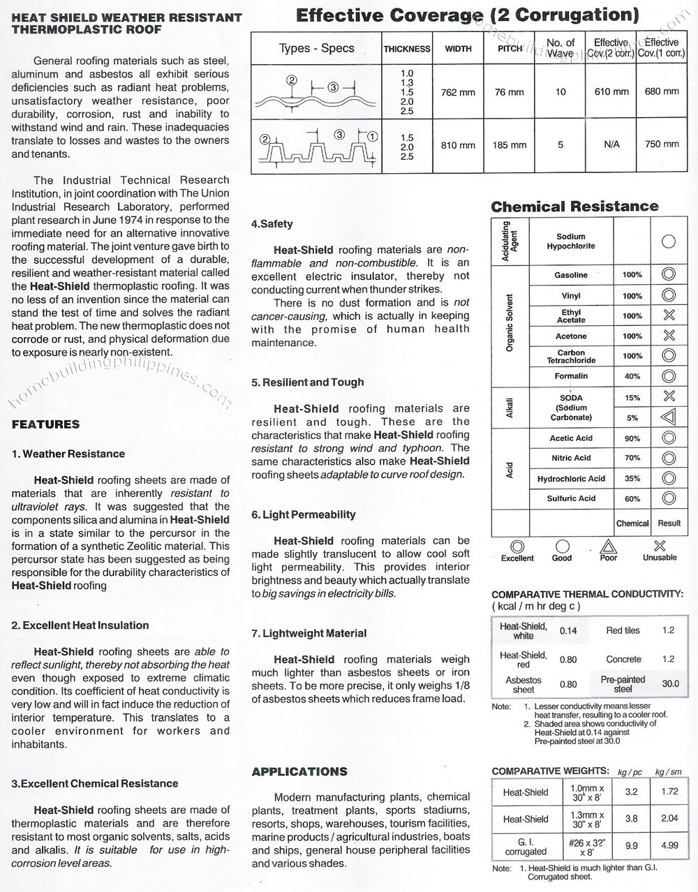 Heat Shield Weather Resistant Thermoplastic Roof Philippines