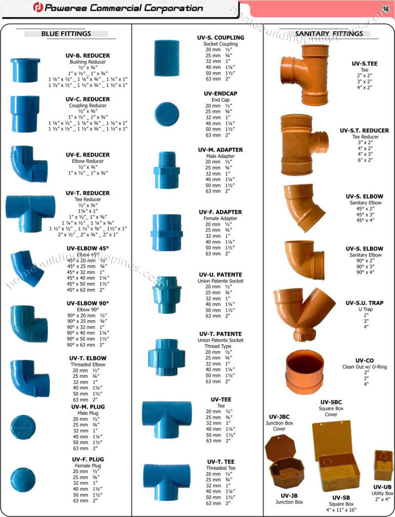 Plumbing Angles Chart