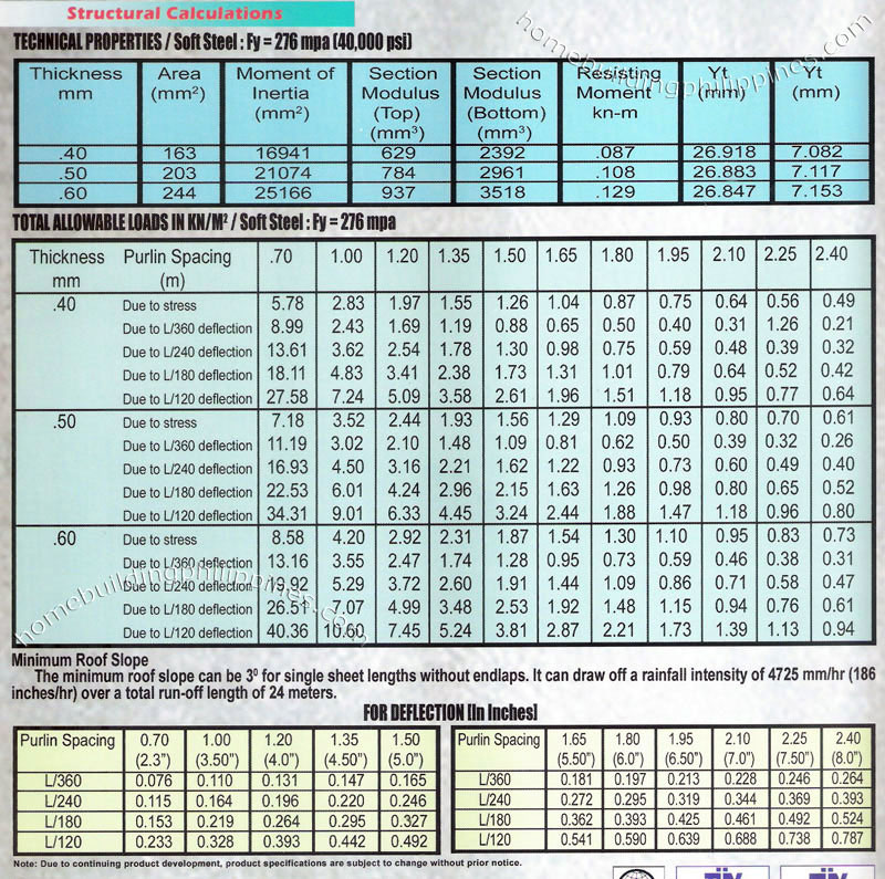 Apo Galfan Standing S Span Steel Roofing Specifications Philippines