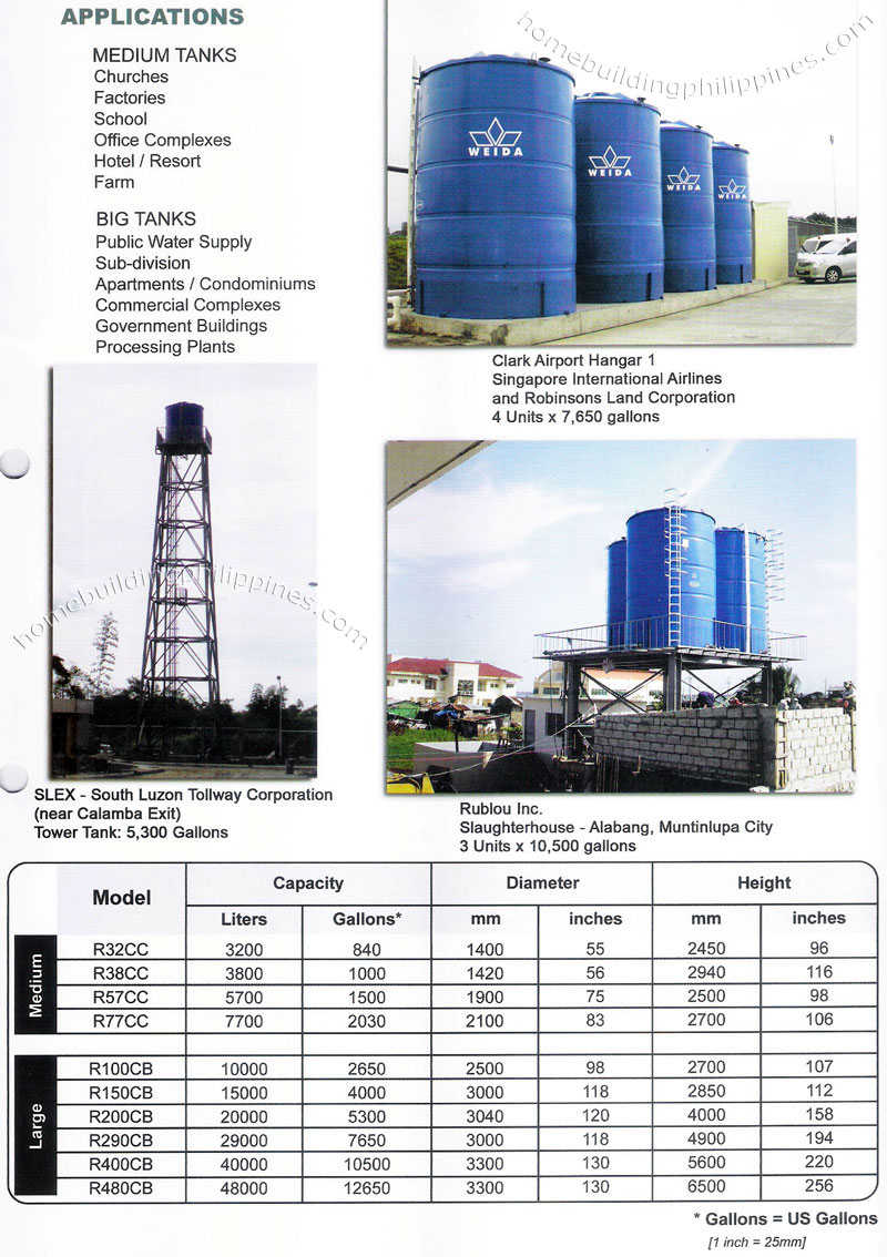 Water Tank Commercial, Industrial Water Storage, Applications Philippines