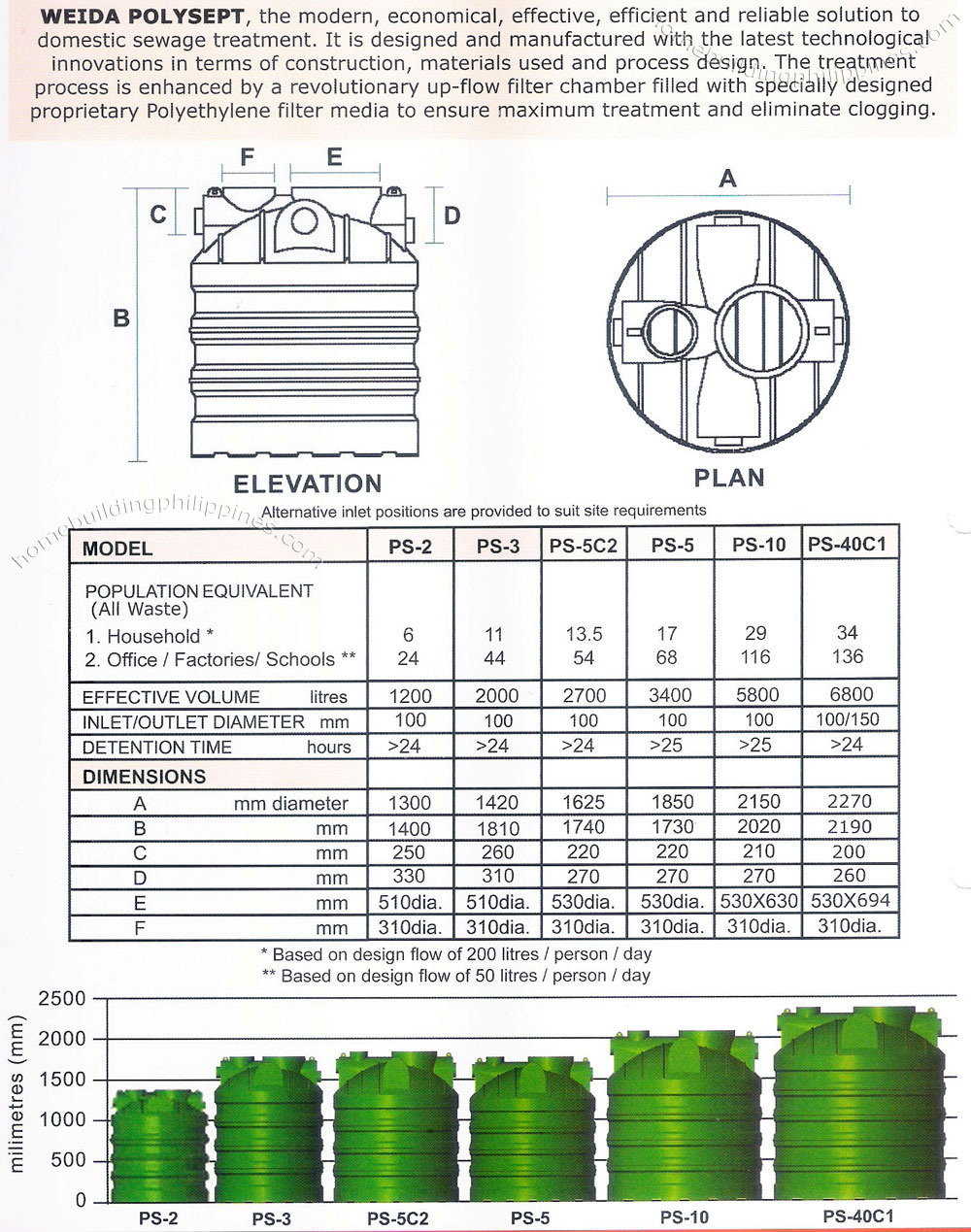 polysept septic tank product features specifications