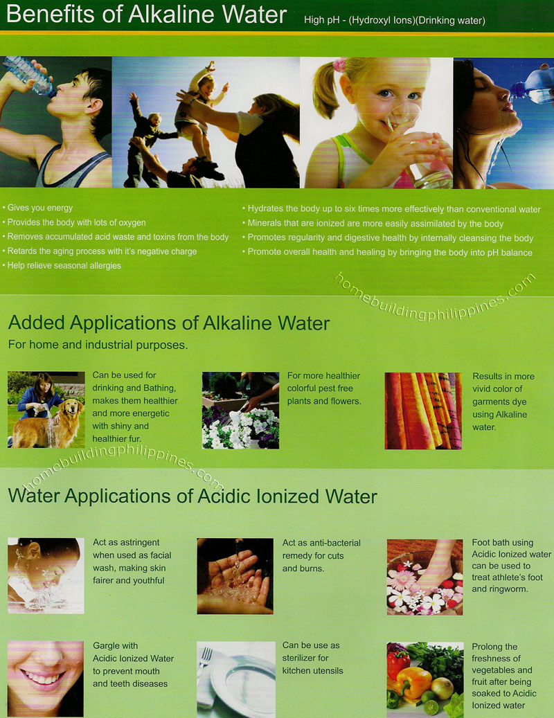 Alkaline Water Benefits