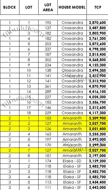 Real Estate Property For Sale in Bulacan, Bulacan by Crown Communities Philippines