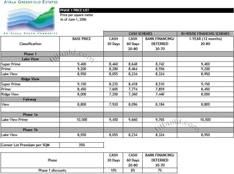 Real Estate Property For Sale in Calamba, Laguna by Ayala Land