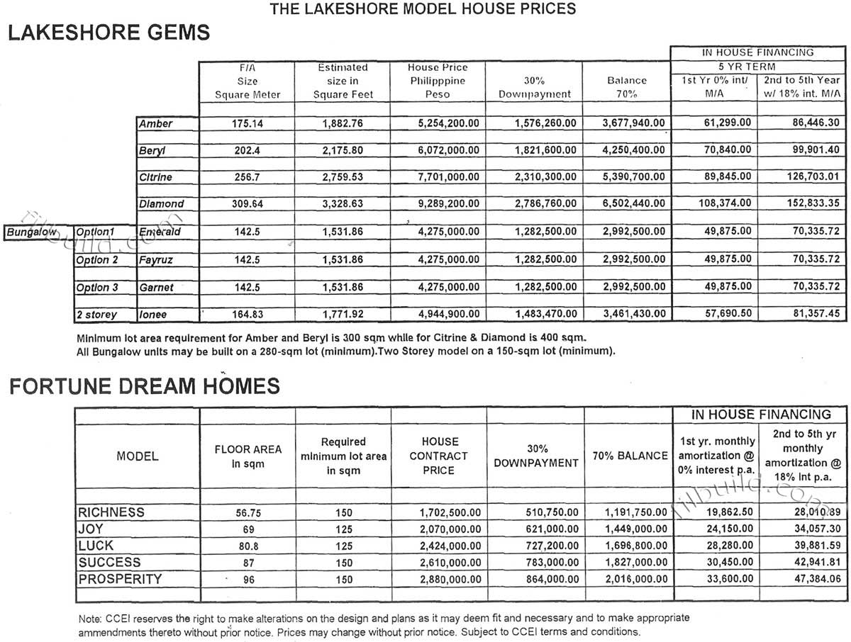 Nissan pampanga price list