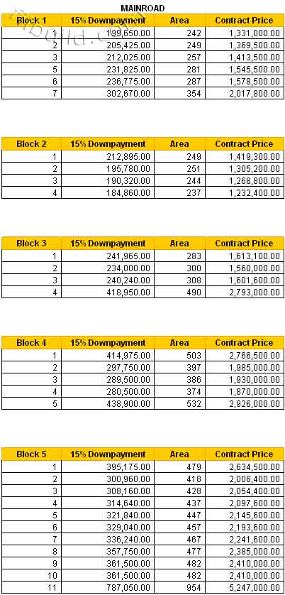 Real Estate Property For Sale in City of San Fernando, Pampanga by St. Catherine Realty