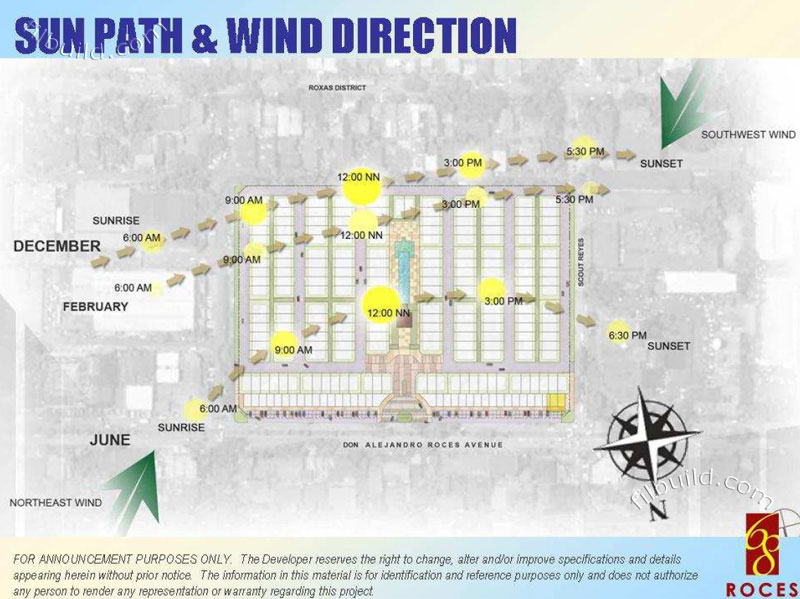 Sun Path and Wind Direction