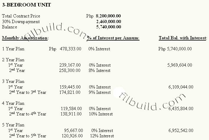 Real Estate Property For Sale in Subic Bay Freeport Zone by Grand Pillar International Development, Inc.