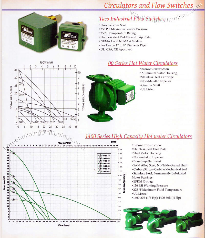 circulators and flow switches