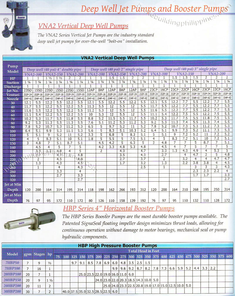 deep well jet pumps and booster pumps