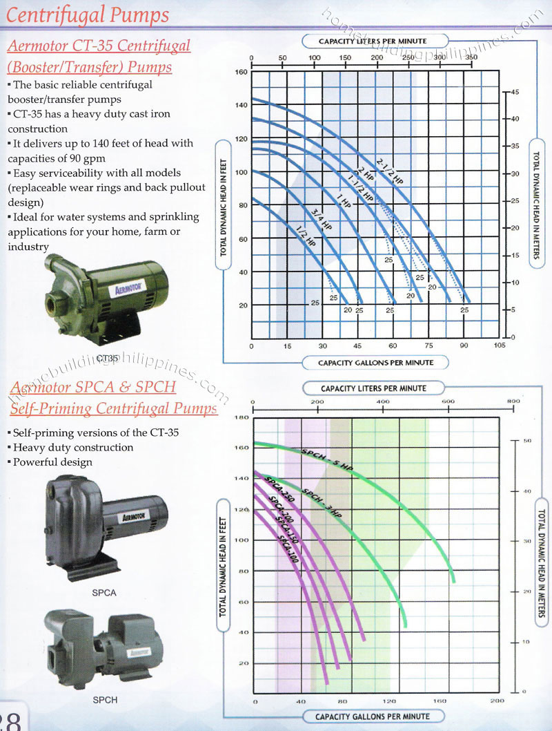 centrifugal pumps