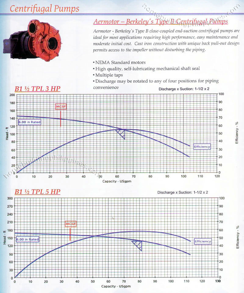 centrifugal pumps