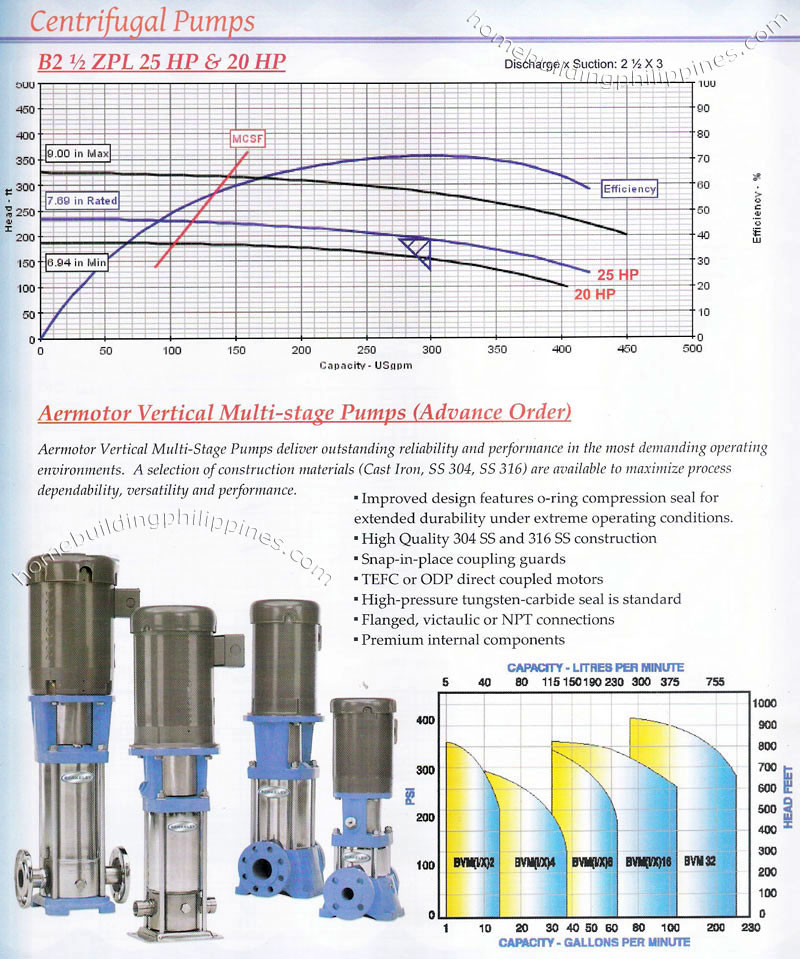 centrifugal pumps