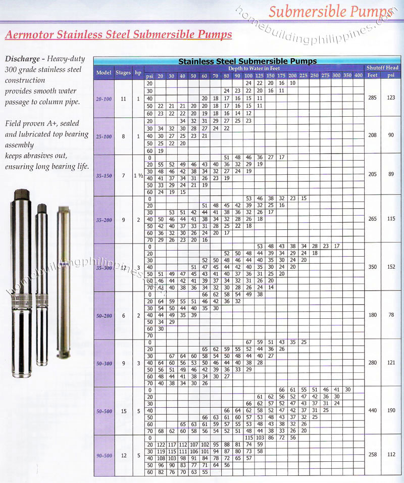 submersible pumps