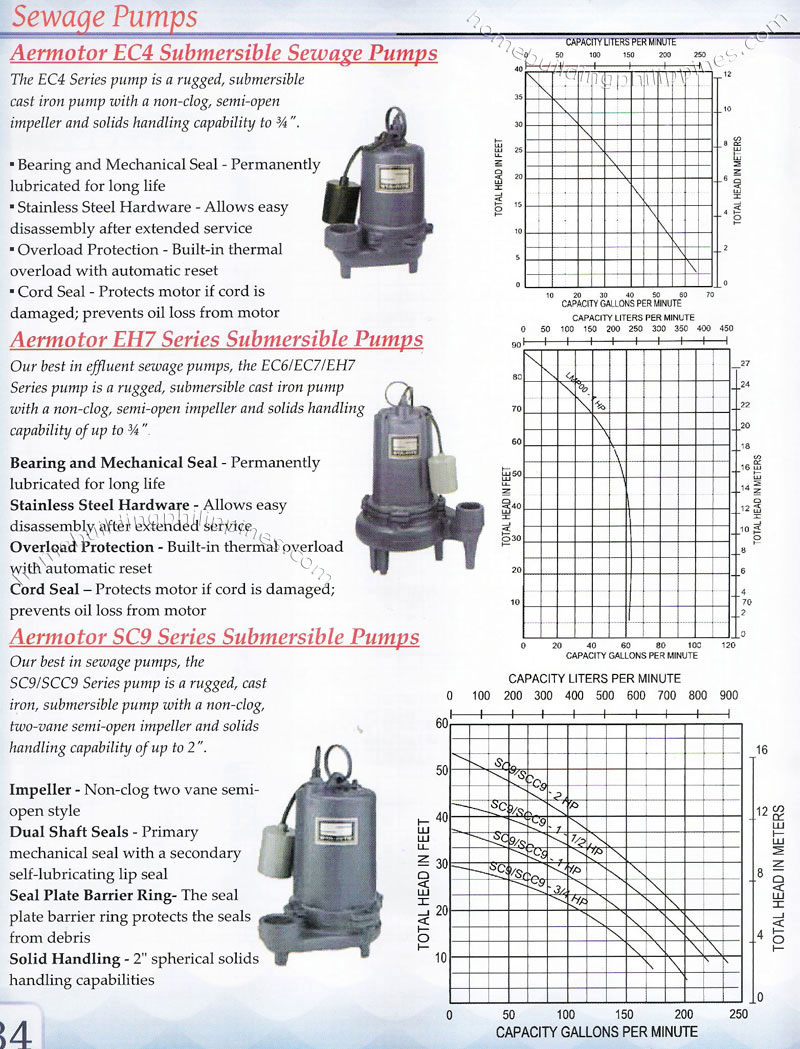 sewage pumps