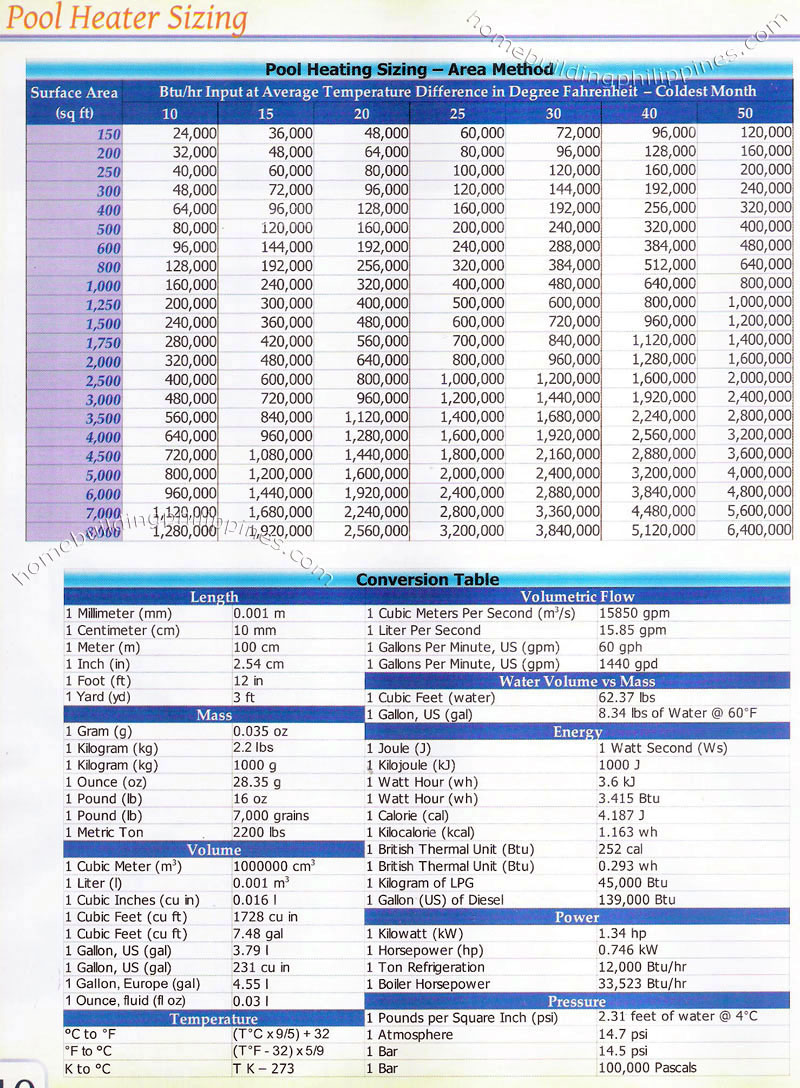 pool heater sizing