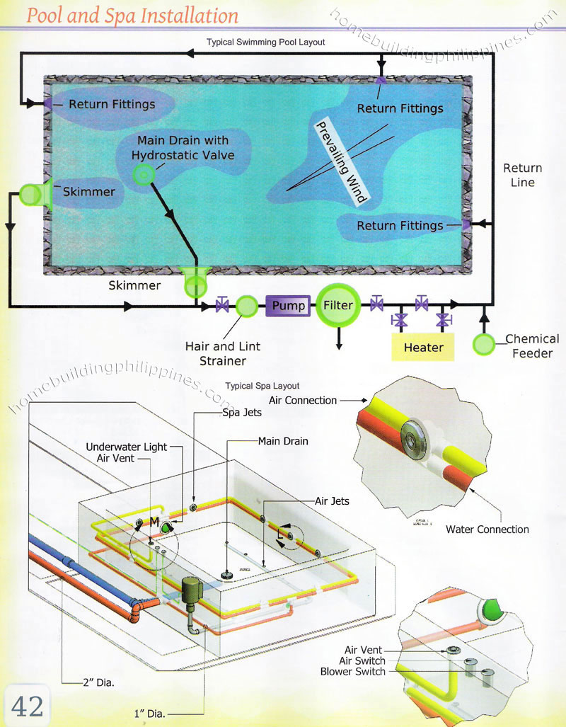 swimming pool and spa installation