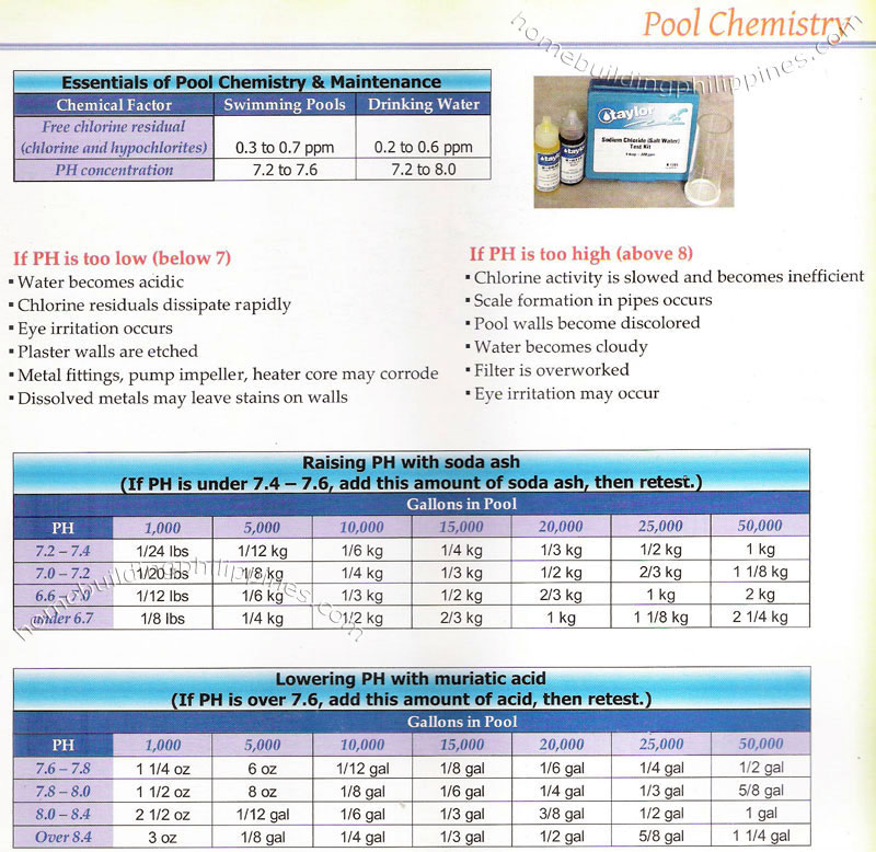 swimming pool chemistry