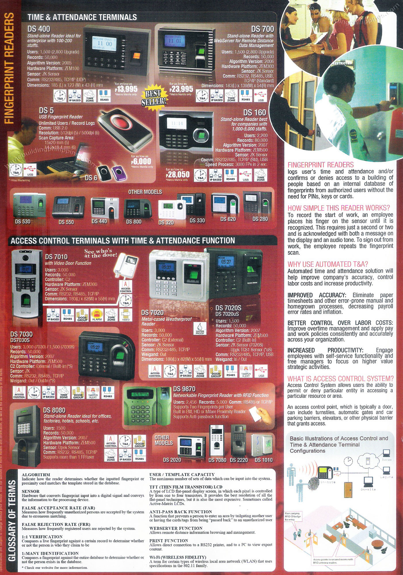 Delta Fingerprint Reader, Time & Attendance Access Control Terminal