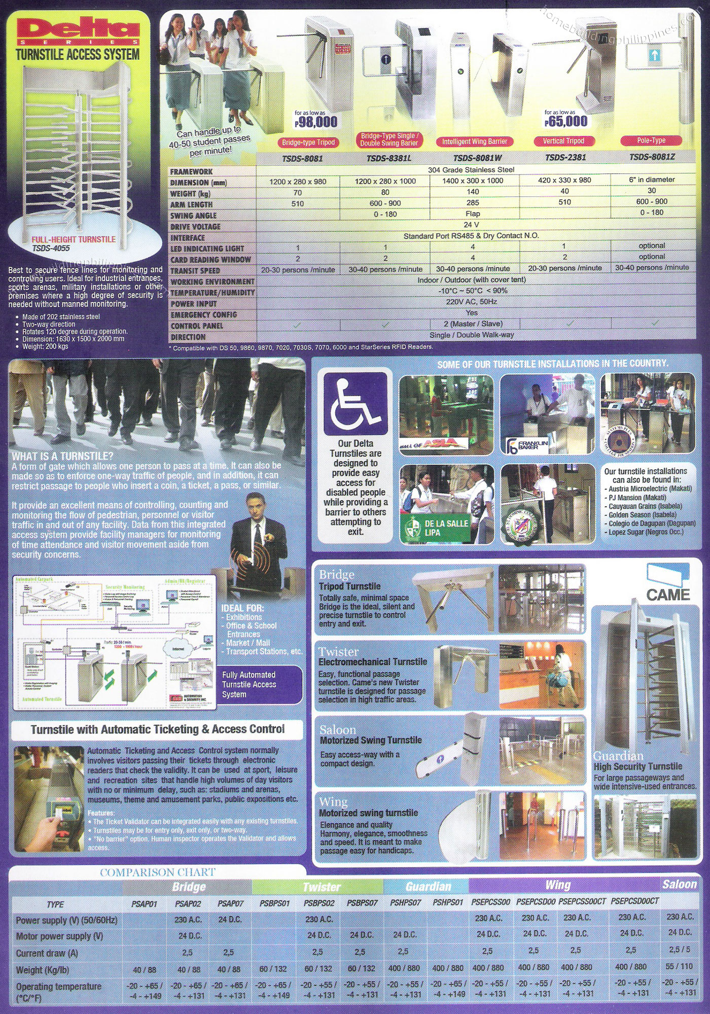 Delta Turnstile Access Control System Automatic Ticketing