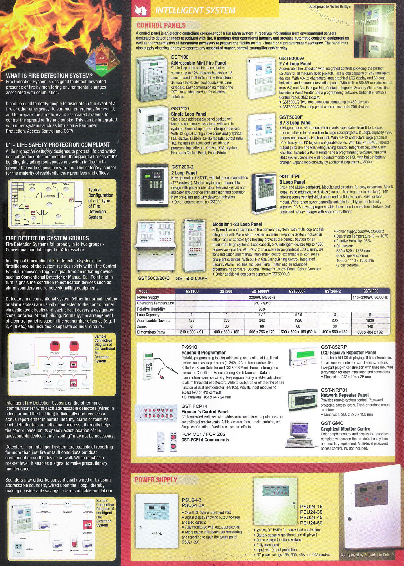 GST Intelligent Fire Detection Control Panel, Power Supply