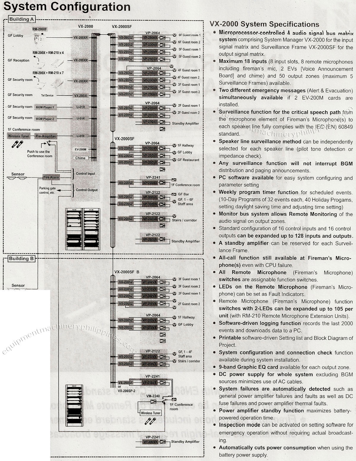 Venas Integrated Voice Evacuation System Configuration and Specifications