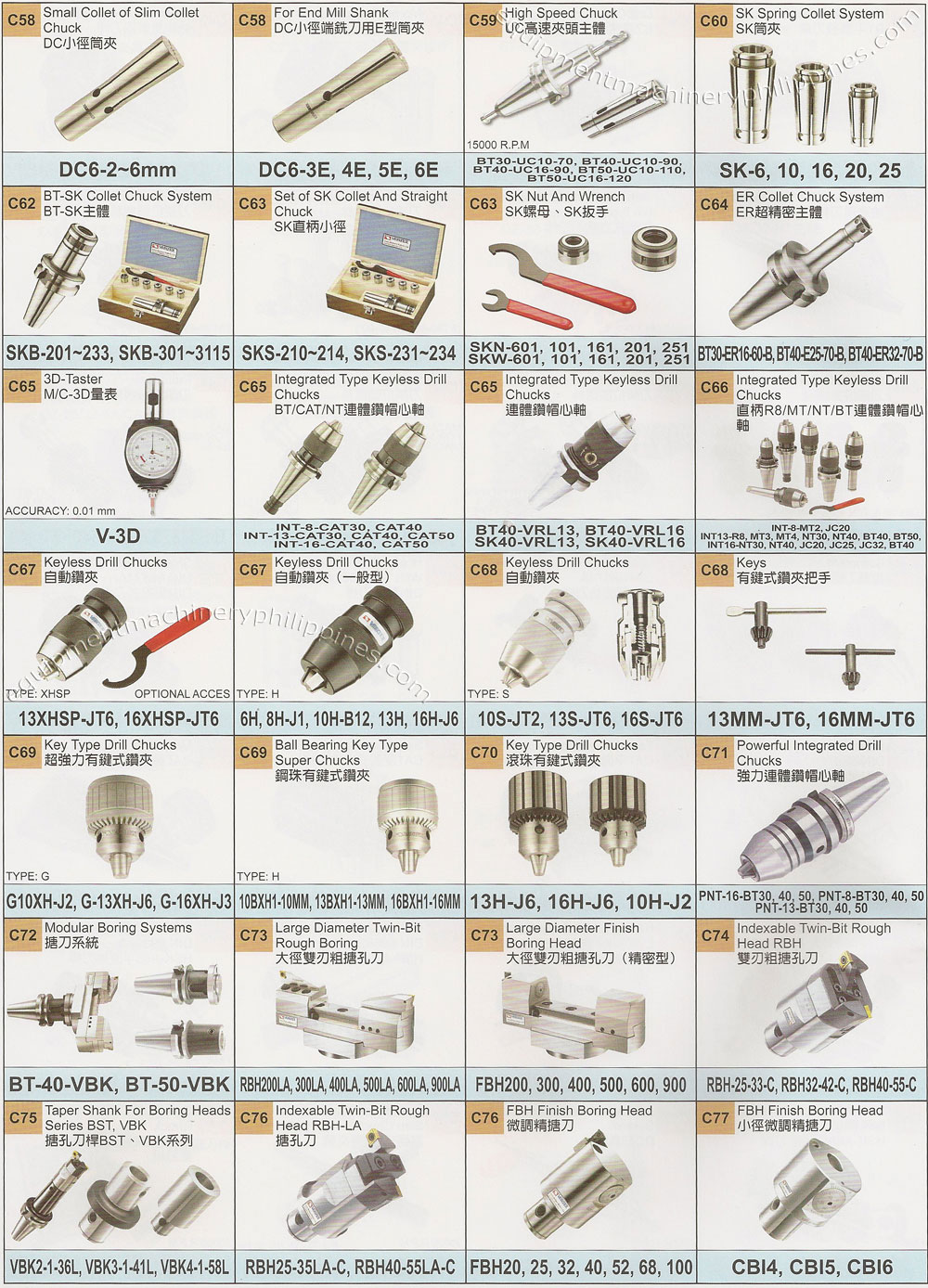 Tooling System