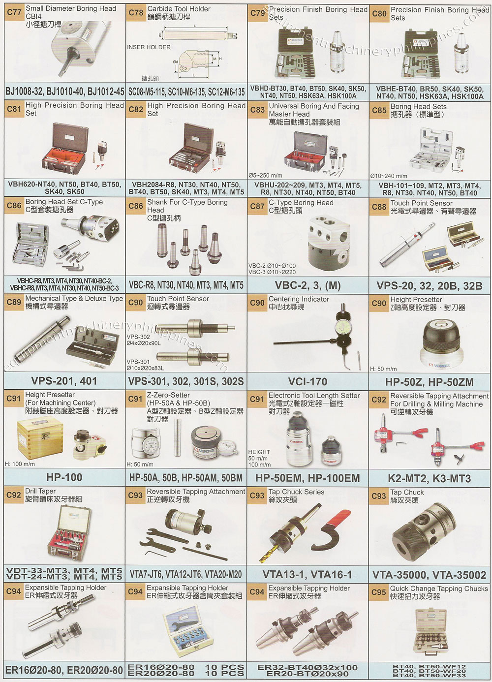 Tooling System