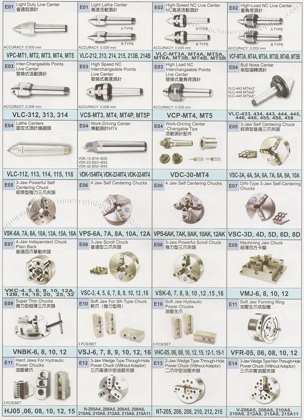 Lathe Machine Accessories