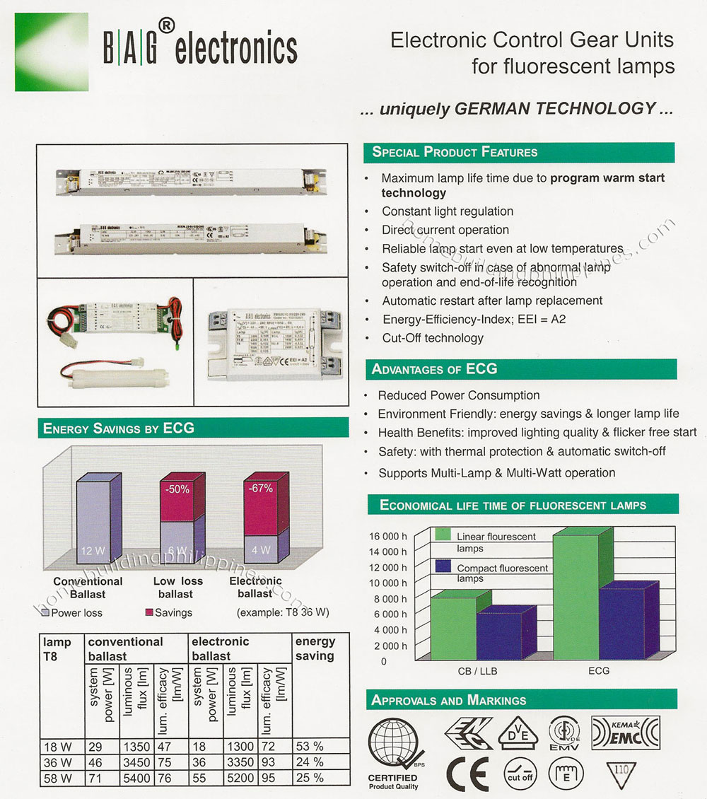 Electronic Control Gear Units for Flourescent Lamps