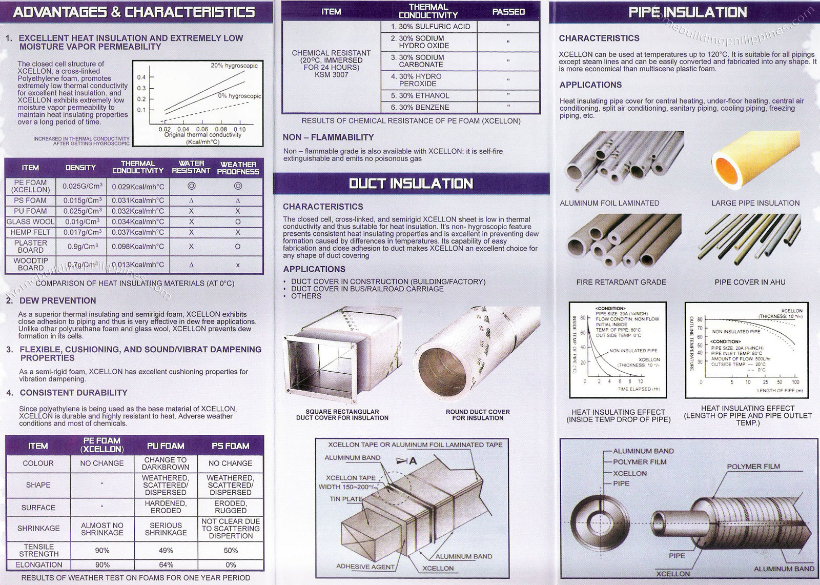 Xcellon Cross Linked Polyolefin Foam Air Duct and Pipe Insulation