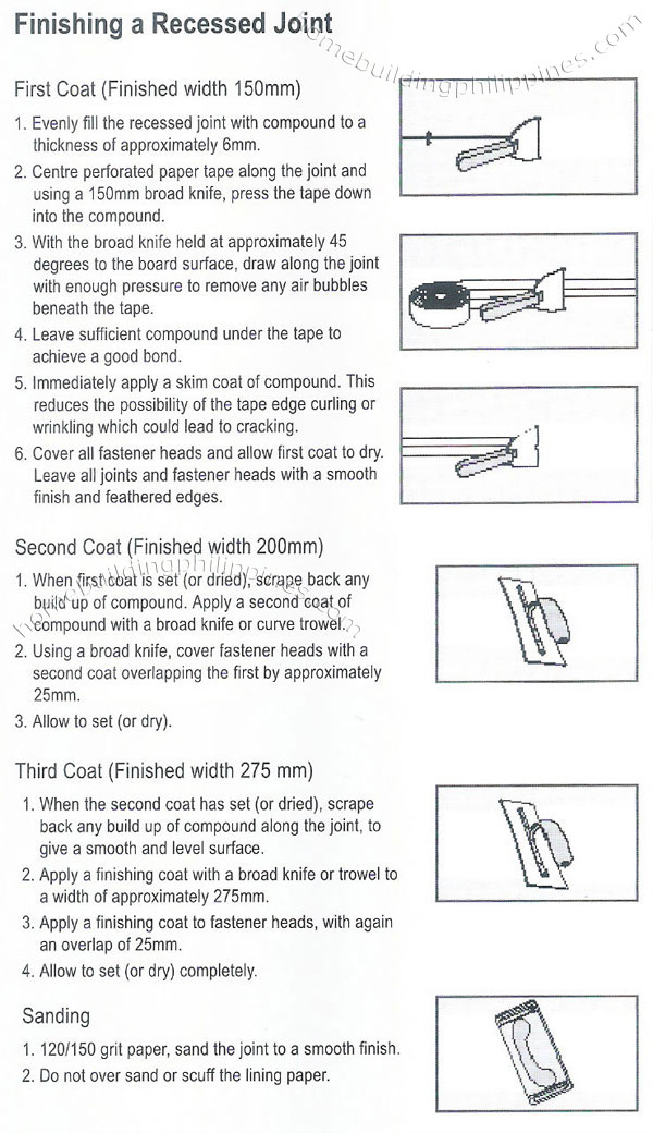 gypsum plasterboard jointing fixing finishing recessed joint