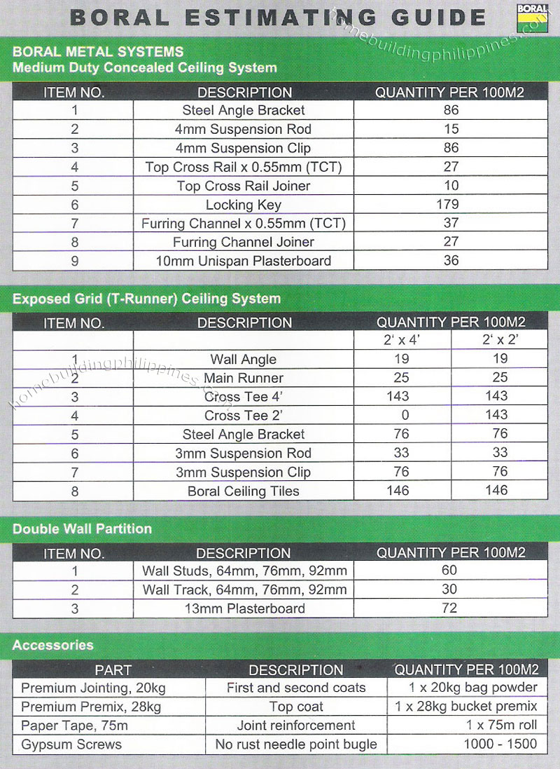 Boral Building Estimating Guide Philippines