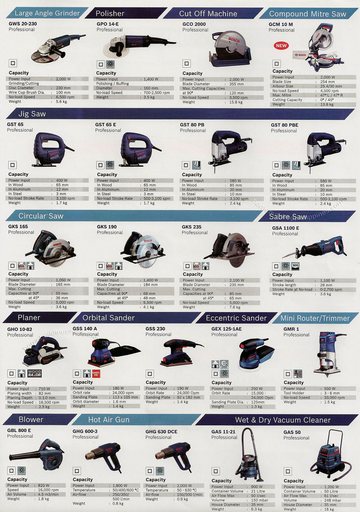 Grinder, Polisher, Mitre Saw, Jig Saw, Circular Saw, Planer, Sander, Trimmer, Blower, Hot Air Gun, Vacuum Cleaner