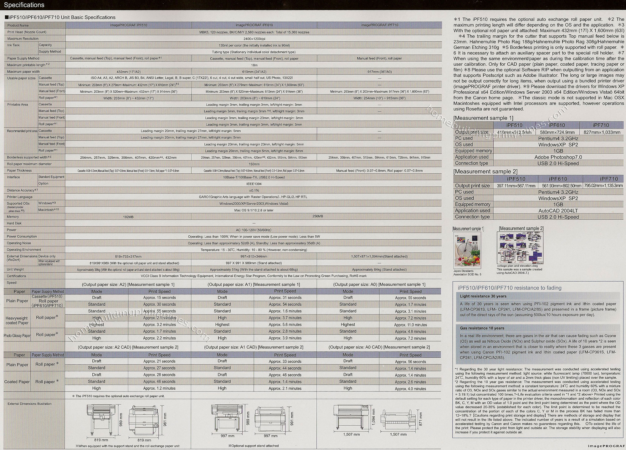 Canon Large Format Printer Specifications