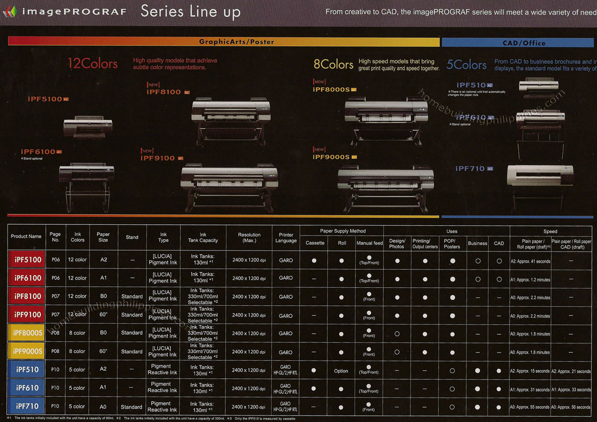 Canon Large Format Printer Series Lineup