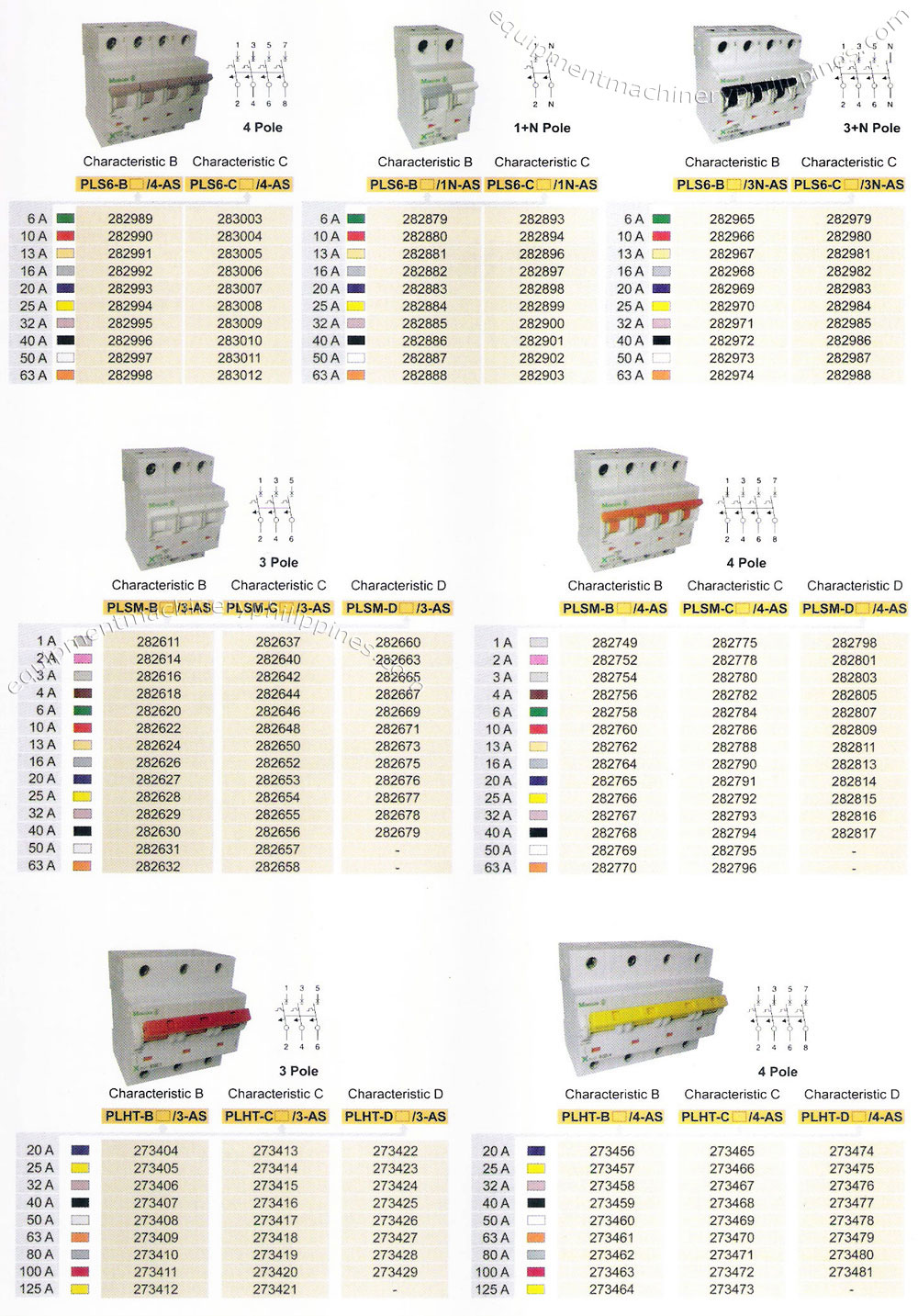 Moeller Electrical Power Protective Switches