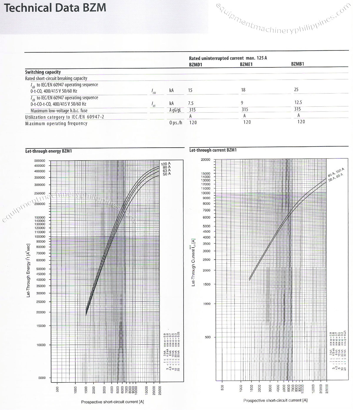 Moeller Electrical Power Circuit Breaker BZM Technical Data